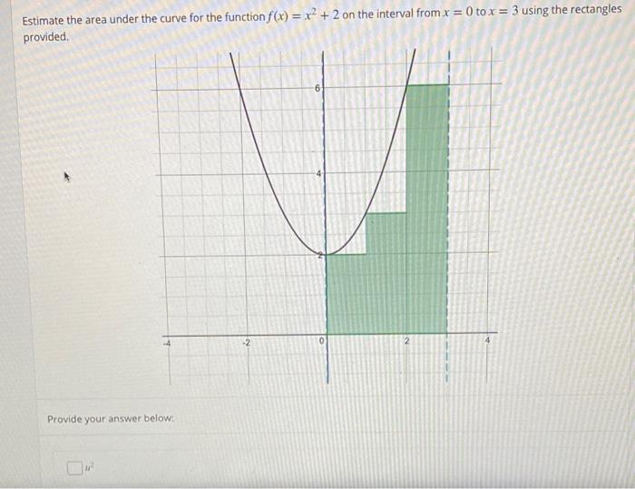 Solved Estimate the area under the curve for the function | Chegg.com