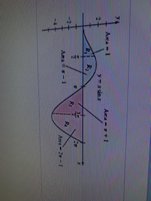 Solved The figure to the right shows four regions bounded by | Chegg.com
