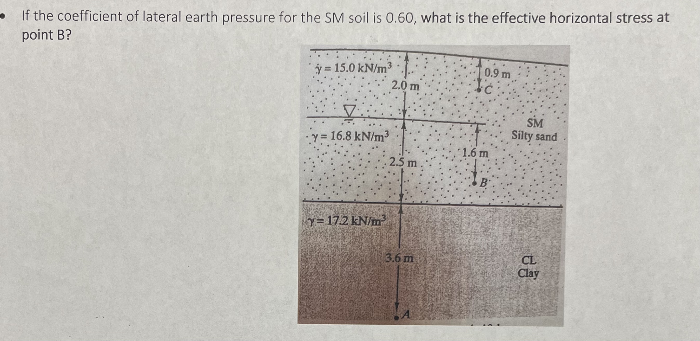 Solved If the coefficient of lateral earth pressure for the | Chegg.com