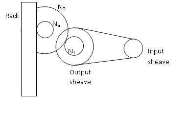 Solved: Chapter 8 Problem 29P Solution | An Introduction To Mechanical ...