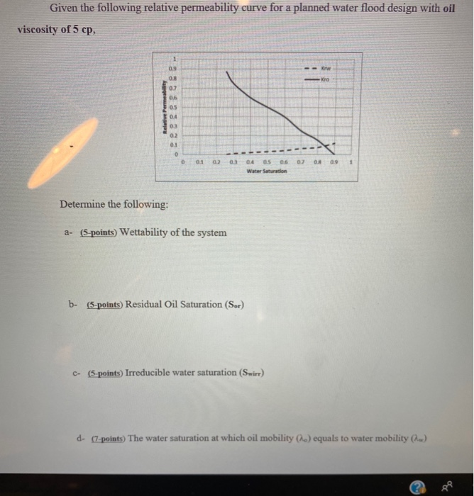 Given the following relative permeability curve for a | Chegg.com
