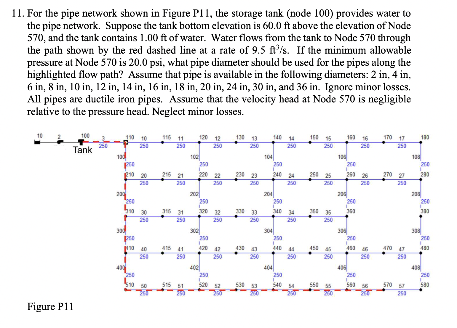 Solved For the pipe network shown in ﻿Figure P11, ﻿the | Chegg.com