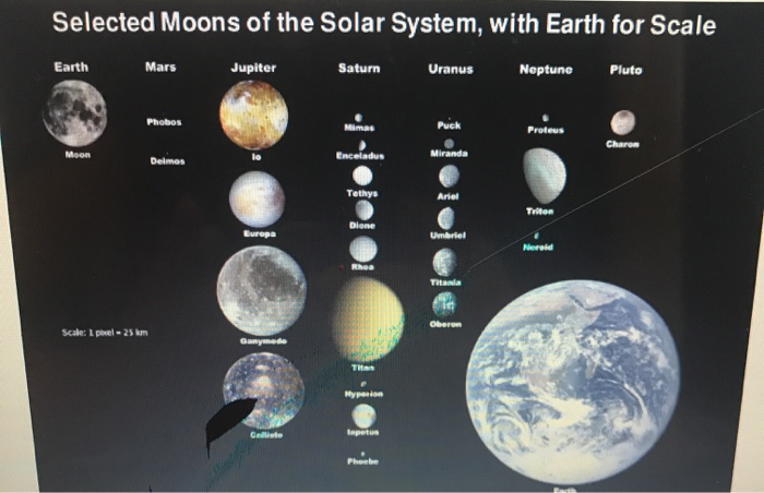 Solved Only Moon In The Solar System Less Dense Than Wate Chegg Com Solved Only Moon In The Solar System Less Dense Than Wate Chegg Com