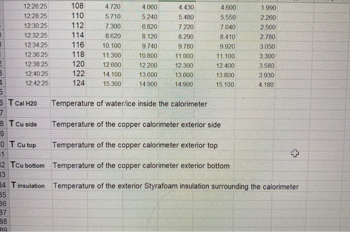 experiment 3 measuring the enthalpy of fusion of water