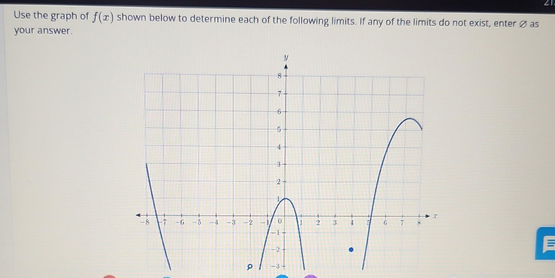 Solved Use the graph of f(x) shown below to determine each | Chegg.com