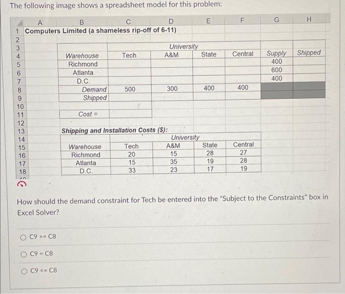 Solved The following image shows a spreadsheet model for | Chegg.com