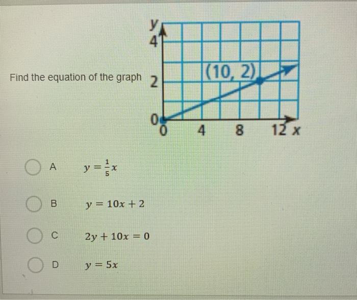 Solved Find the equation of the graph 2 |(10, 2) 4 8 12 x A | Chegg.com