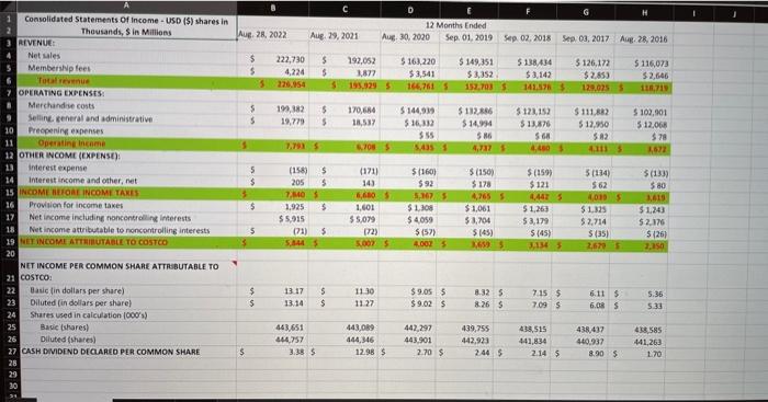 Solved Financial Ratios 2022 Short Term Solvency Ratios Or Chegg