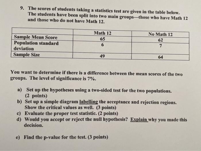 Solved 9. The scores of students taking a statistics test | Chegg.com