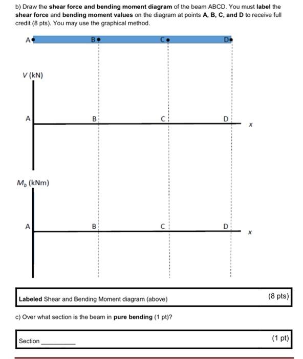 B) Draw The Shear Force And Bending Moment Diagram Of | Chegg.com