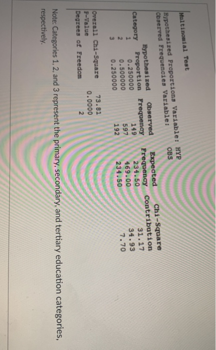 Solved Descriptive statistics Maximum 37378 Minimum 0.0000 | Chegg.com