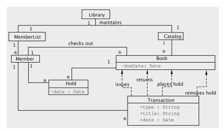 Table 6.6 Use case Return Book \begin{tabular}{l|l} | Chegg.com