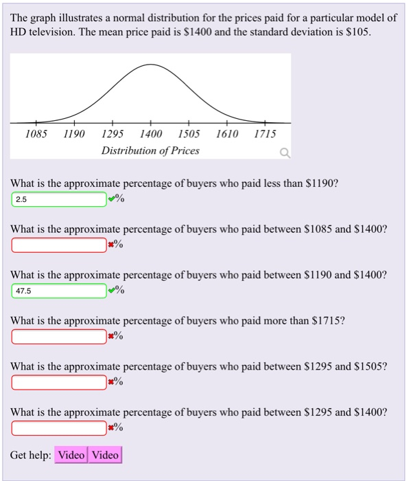 Solved The graph illustrates a normal distribution for the