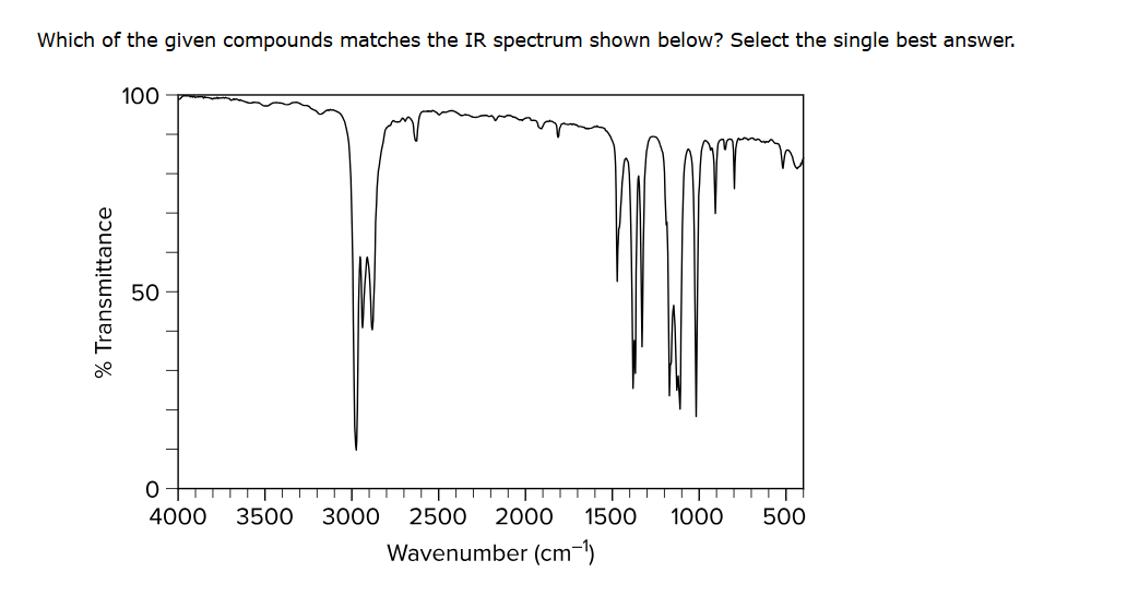 Solved Which of the given compounds matches the IR spectrum | Chegg.com