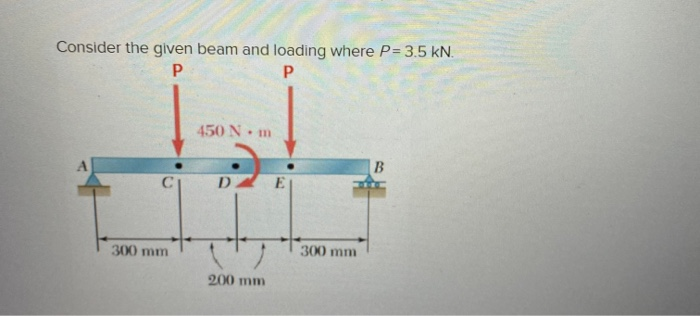 Solved Consider the given beam and loading where P=3.5 kN. | Chegg.com