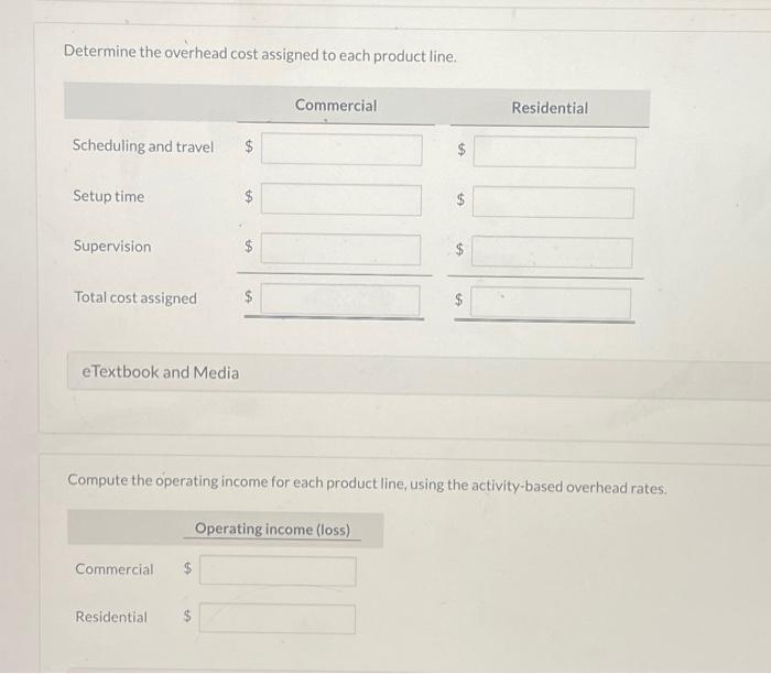 Solved Sheridan Creations sells window treatments (shades,