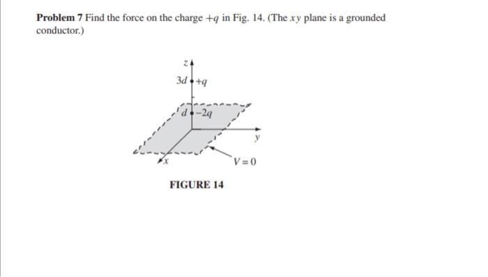 Solved Problem 7 Find the force on the charge +q in Fig. 14. | Chegg.com