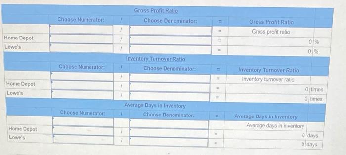 SOLVED THE TABLE BELOW CONTAINS SELECTED INFORMATION FROM visual data 6