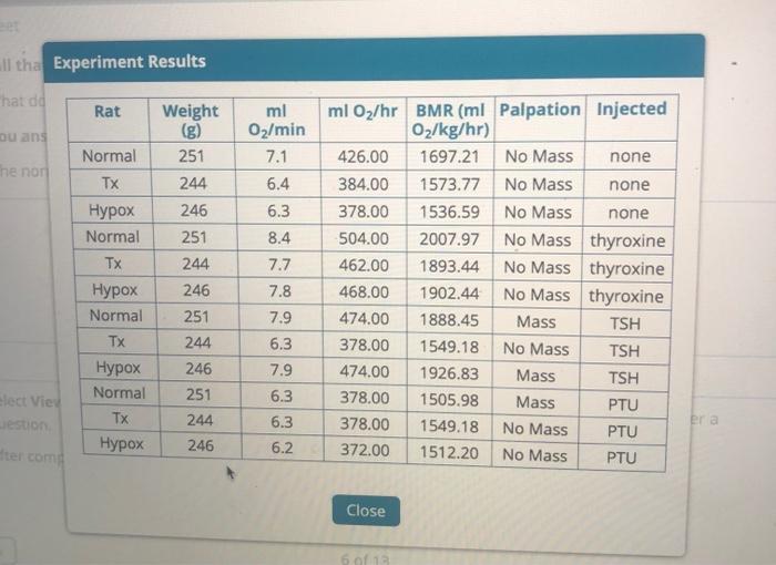Experiment Results \begin{tabular}{|c|c|c|c|c|c|c|} \hline Rat & Weight (g) & \( \mathrm{ml} \) \( \mathrm{O}_{2} / \mathrm{m