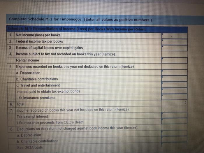 Solved Timpanogos Inc. is an accrual method calendar year