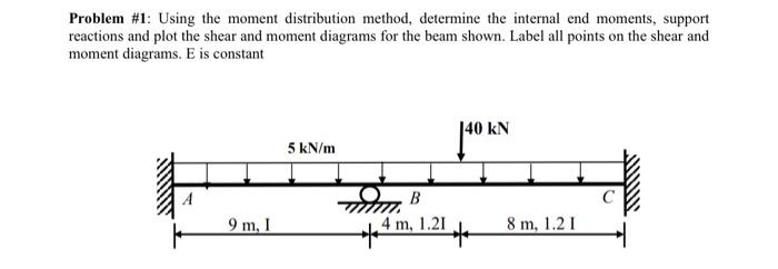 Solved Problem #1: Using the moment distribution method, | Chegg.com