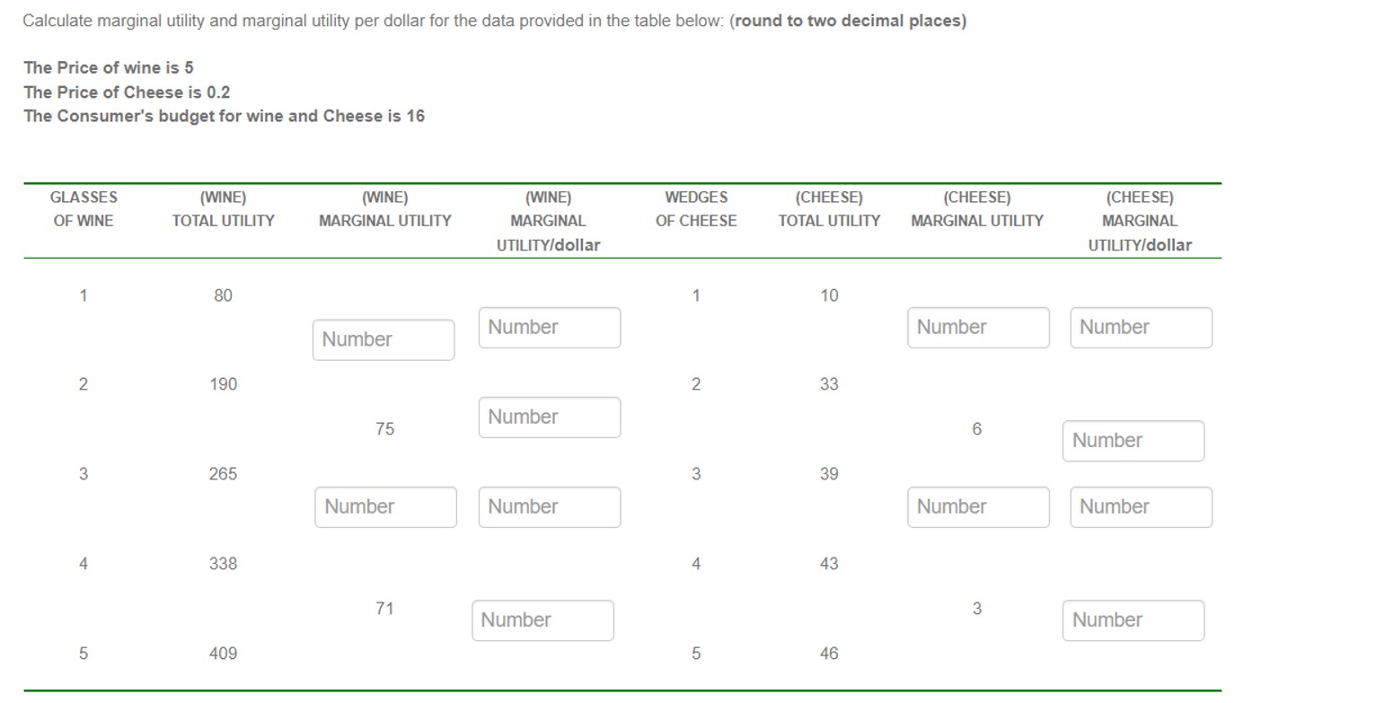 Solved Calculate marginal utility and marginal utility per | Chegg.com