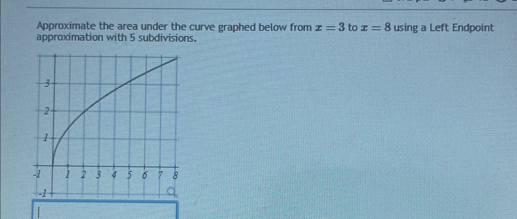 Solved Approximate the area under the curve graphed below | Chegg.com