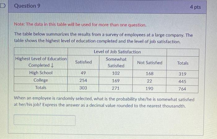Solved Question 9 4 pts Note: The data in this table will be | Chegg.com