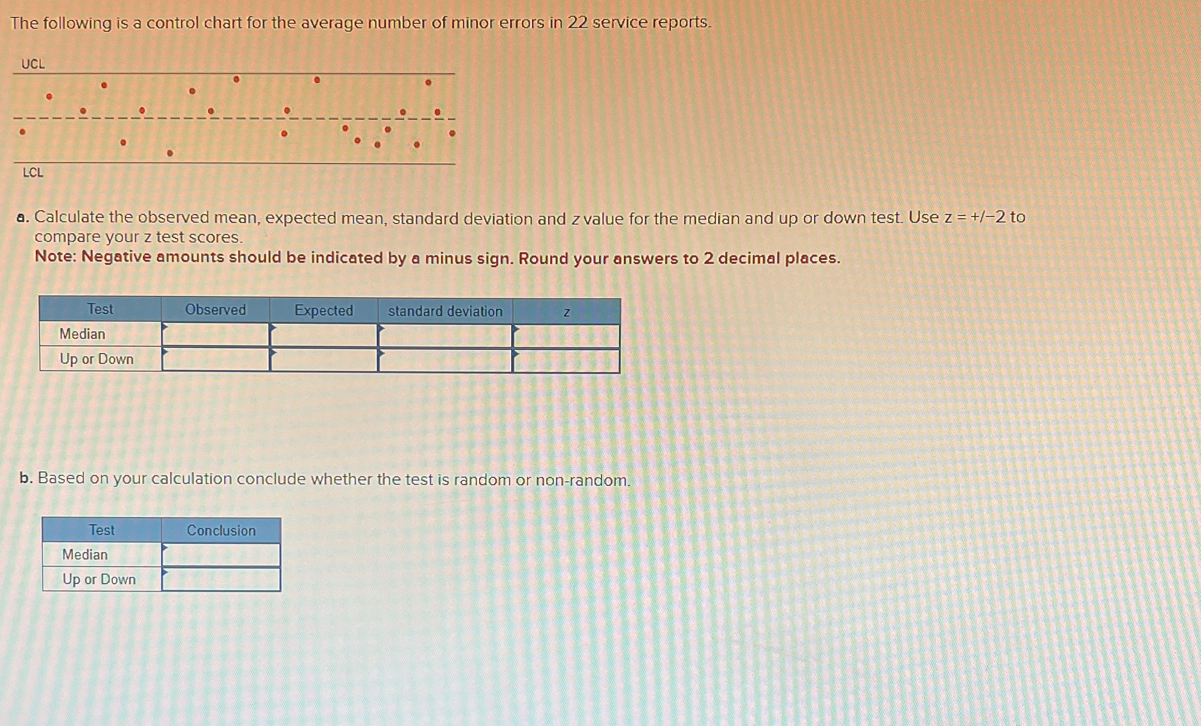 Solved The following is a control chart for the average | Chegg.com