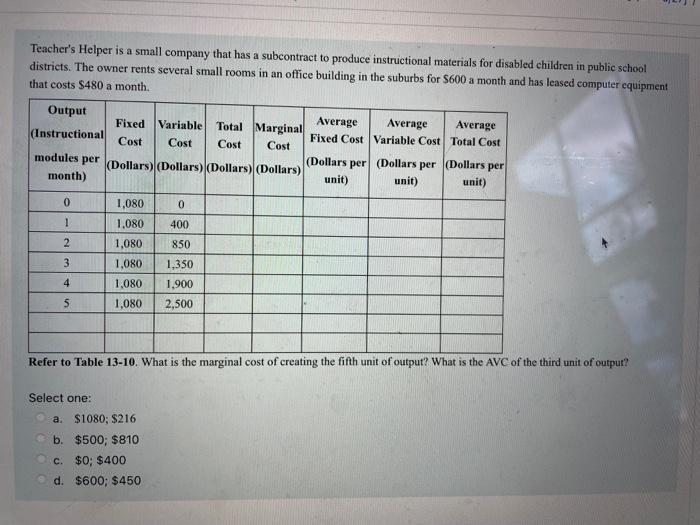 Solved Teacher&rsquo;s Helper is a small company that has a | Chegg.com
