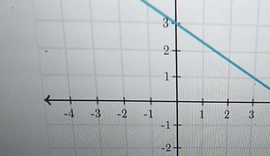 Solved 3 2 1 HAWA 3-2 -3 -2 -1 1 2 3 | Chegg.com