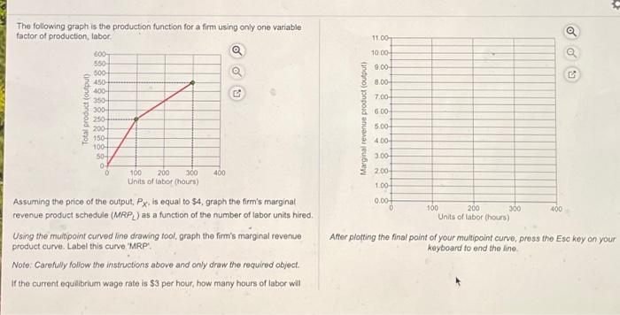 Solved 1 The following graph is the production function for | Chegg.com