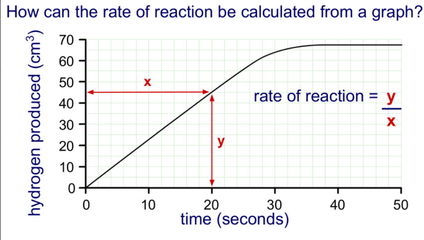 Solved PART 1 1. CALCULATE OF REACTION RATE FOR THE | Chegg.com