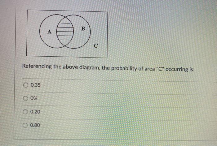 Solved Use the diagram shown below to answer questions 11 - | Chegg.com