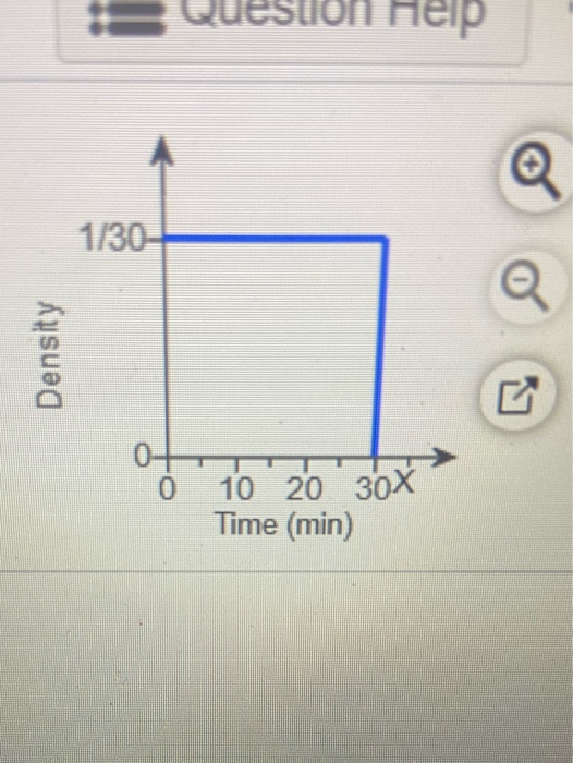 Solved The graph is the uniform probability density function | Chegg.com