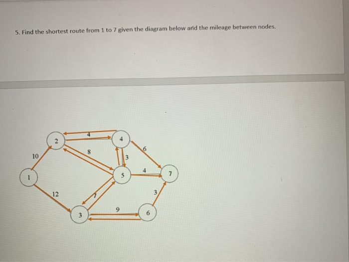 Solved 5. Find the shortest route from 1 to 7 given the | Chegg.com