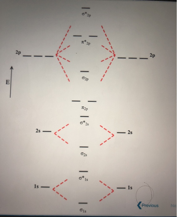 Solved Use the molecular orbital energy diagram below to | Chegg.com