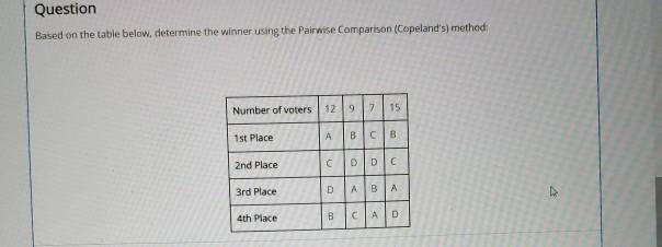 Solved Question Based on the table below, determine the | Chegg.com