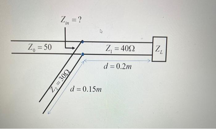 Solved Problem 2 [40 points] a) Design an L-section matching | Chegg.com