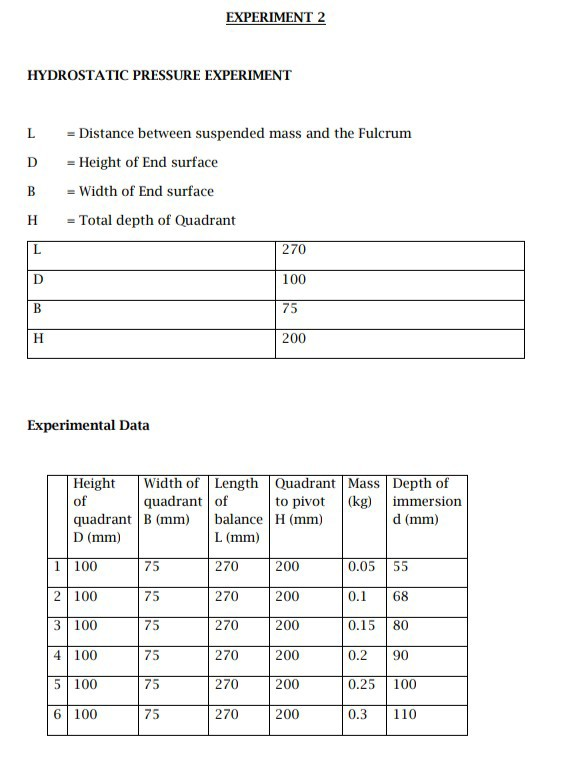 Metacentric Lab Report.pdf Solved EXPERIMENT 2 METACENTRIC HEIGHT 1. AIM To determine | Chegg.com