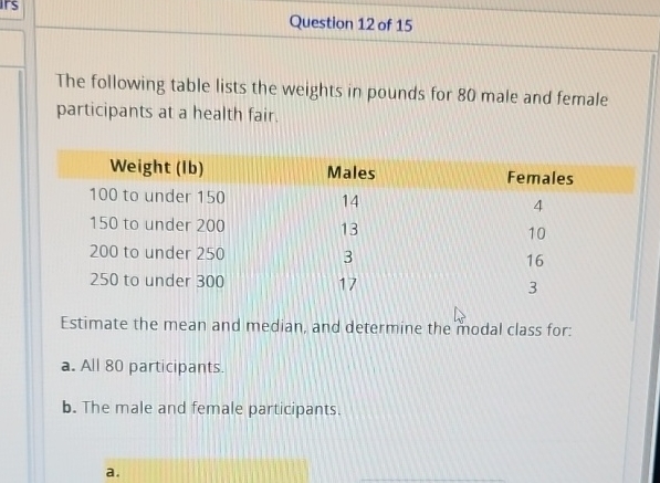 Solved Question 12 ﻿of 15The following table lists the | Chegg.com