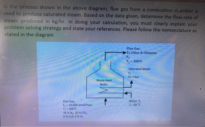 Solved sketch and label the processdo the mass | Chegg.com