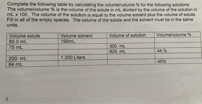 Complete the following table by calculating the | Chegg.com