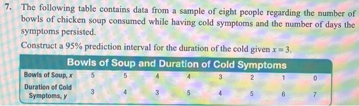The following table contains data from a sample of eight people regarding the number of bowls of chicken soup consumed while