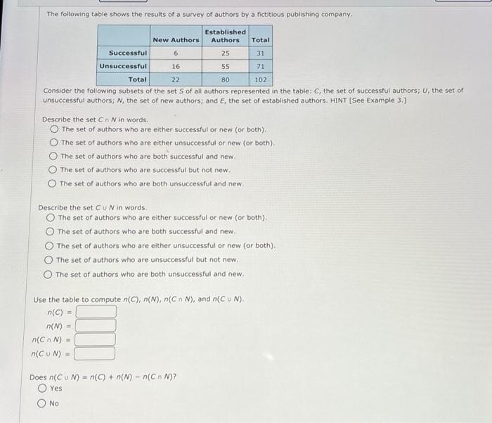 Solved The Following Table Shows The Results Of A Survey Of | Chegg.com