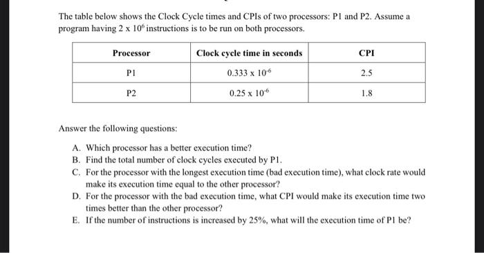 Solved The table below shows the Clock Cycle times and CPIs | Chegg.com
