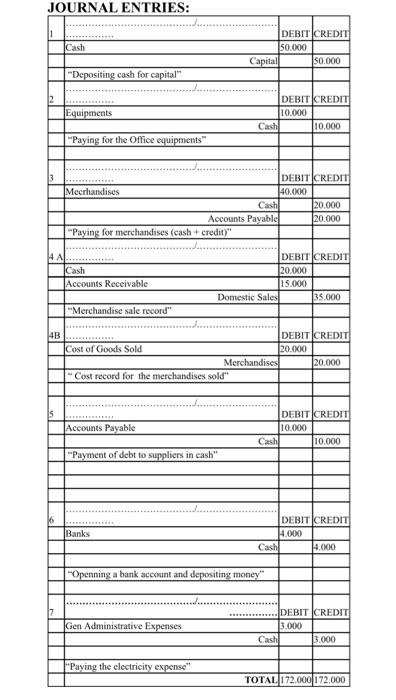 Solved 1) Journalize the following daily transactions of | Chegg.com