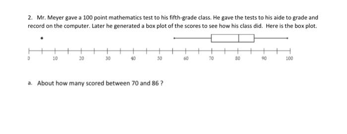 Solved Mr. Meyer gave a 100 point mathematics test to his | Chegg.com
