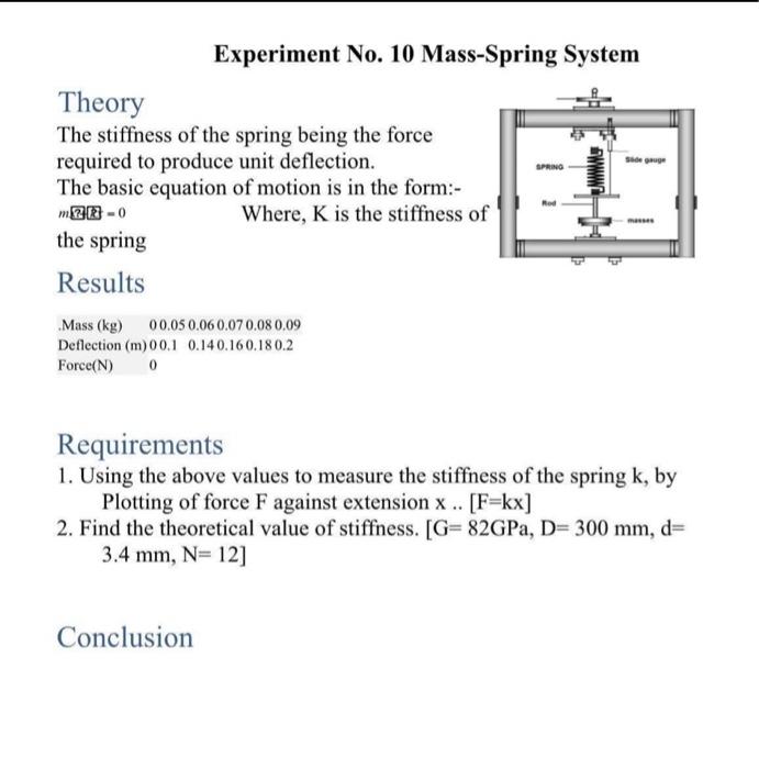 Solved Experiment No. 10 Mass-Spring System SOR SPRINO | Chegg.com