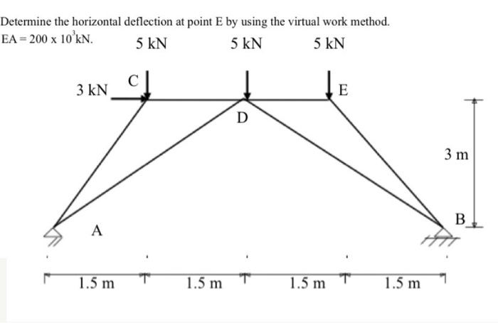 Solved Determine the horizontal deflection at point E by | Chegg.com